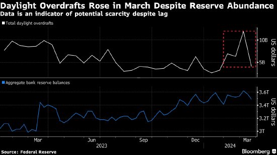 衡量美国融资市场稀缺性的关键指标发出预警 专家警惕2019年钱荒重演 ...