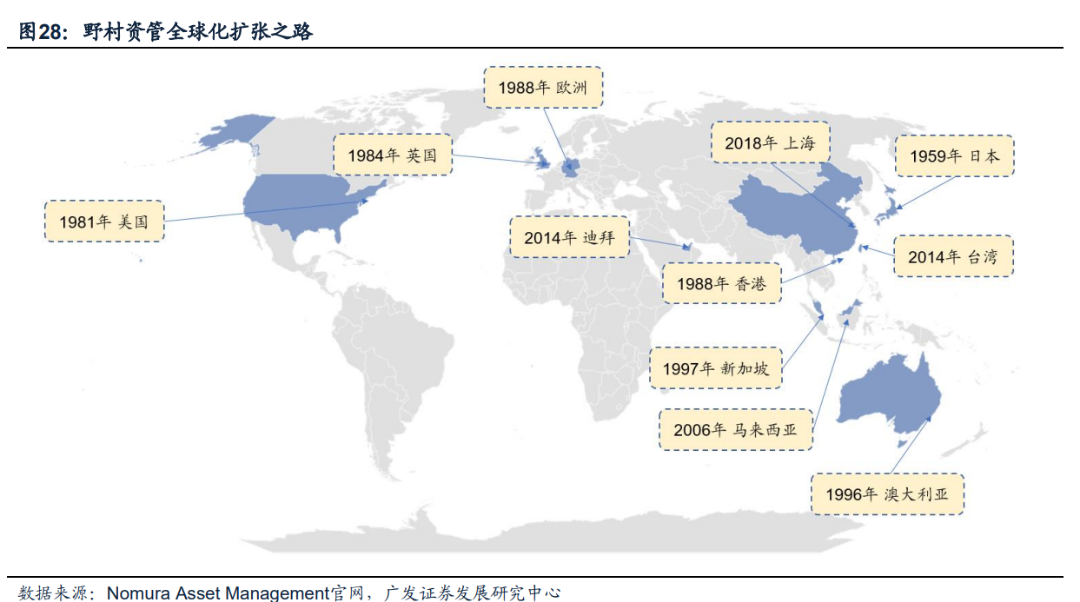 日本固收基金的“黄金十载”（配图23）