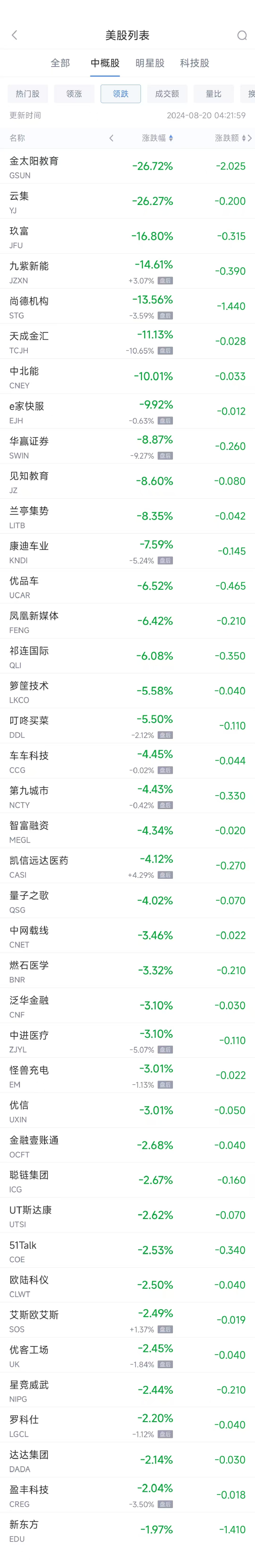 周一热门中概股多数上涨 台积电涨0.5%，理想涨4.6%（配图2）