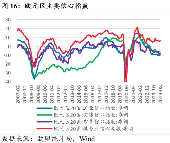 近期全球市场的两个新特征（配图16）