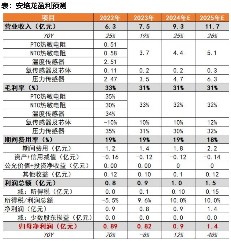 资料来源：天风证券研究所