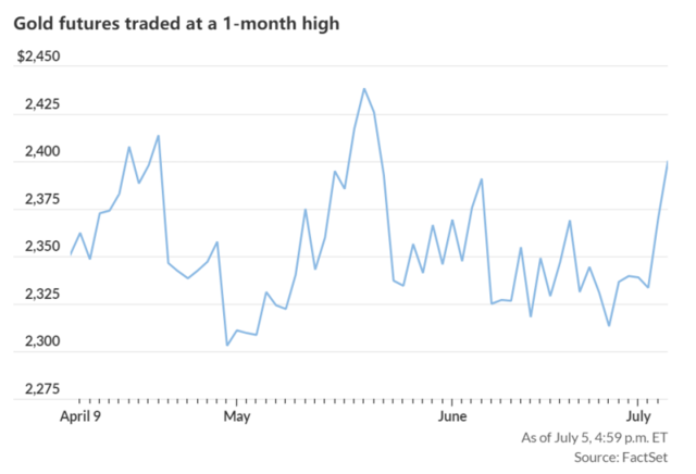 金银创一个月新高！背后不仅是非农助推 印度央行也在“爆买” ...