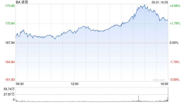 他也突然去世！曾举报波音质量问题