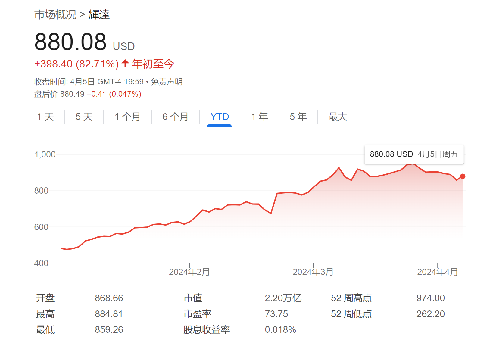 三位华尔街分析师拉响警报：“英伟达牛市”很快会结束！