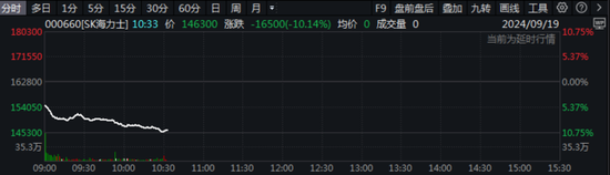 亚太股市涨跌不一，日股盘中涨逾2%，日元大跌1%（配图2）