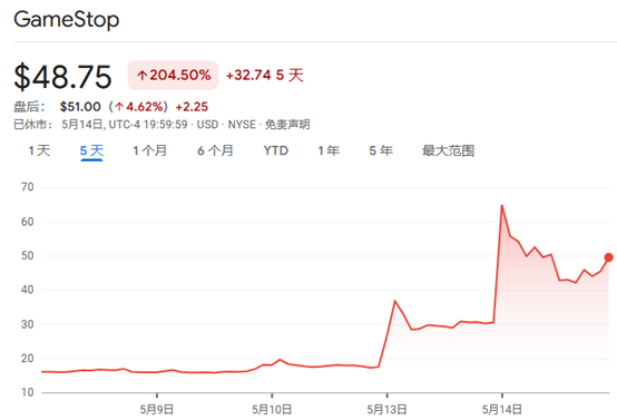 “散户暴打华尔街2.0”？“债券之王”教你如何躺赚