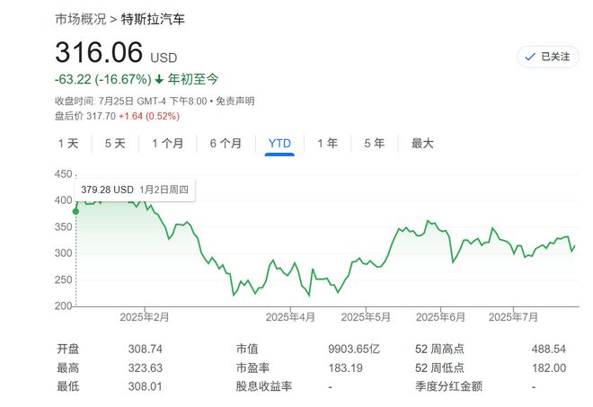 汽车只是序章？马斯克勾勒特斯拉“终局”：机器人、AI、自动驾驶驱动30万亿美元帝国 ...