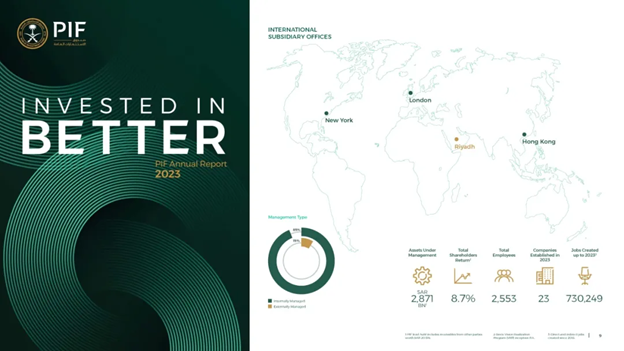 资产规模飙升29%，沙特主权基金PIF年报披露哪些重要投资趋势 ...