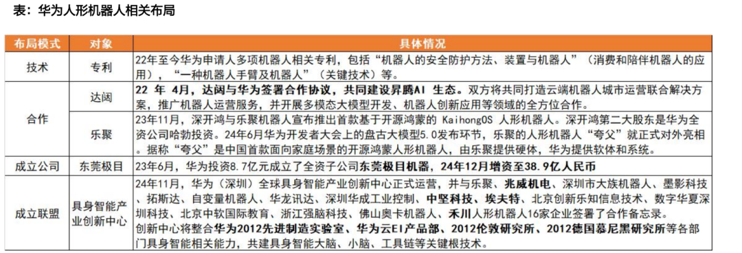 资料来源：天风证券研究所