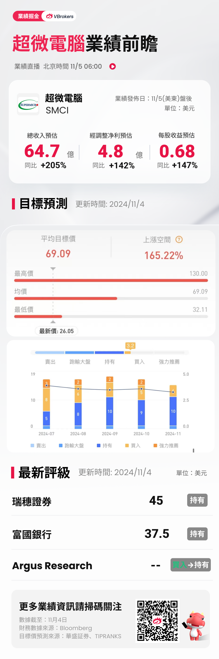 财报前瞻 | 超微电脑股价“脚踝斩”！Q1季报或又未经审计，抄底投资者应该关注什么？ ...