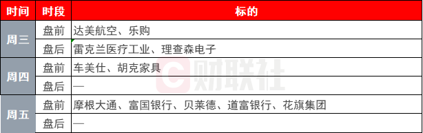 环球下周看点：美国CPI、PPI数据重磅登场 聚焦中东地缘政治风险 ...