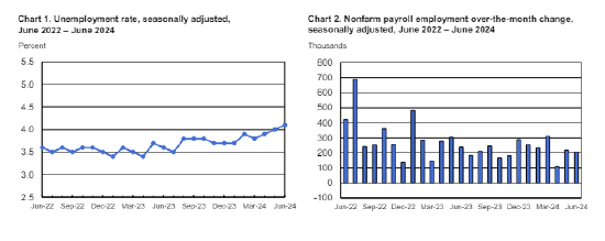 全文 | 2024年6月美国非农就业报告
