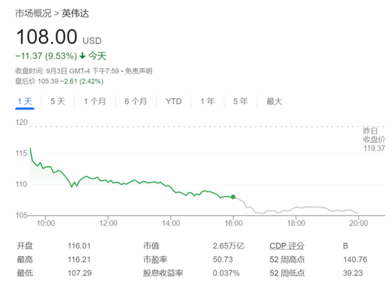 欧美股市携手下挫，芯片股抛售潮继续，油价短线拉升（配图11）