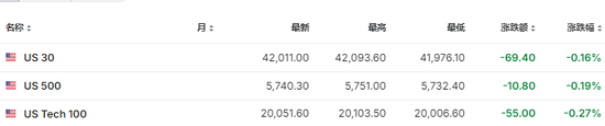 美股盘前热门中概股继续回调，京东跌超5%，谷歌跌超1%，油价上涨（配图4）