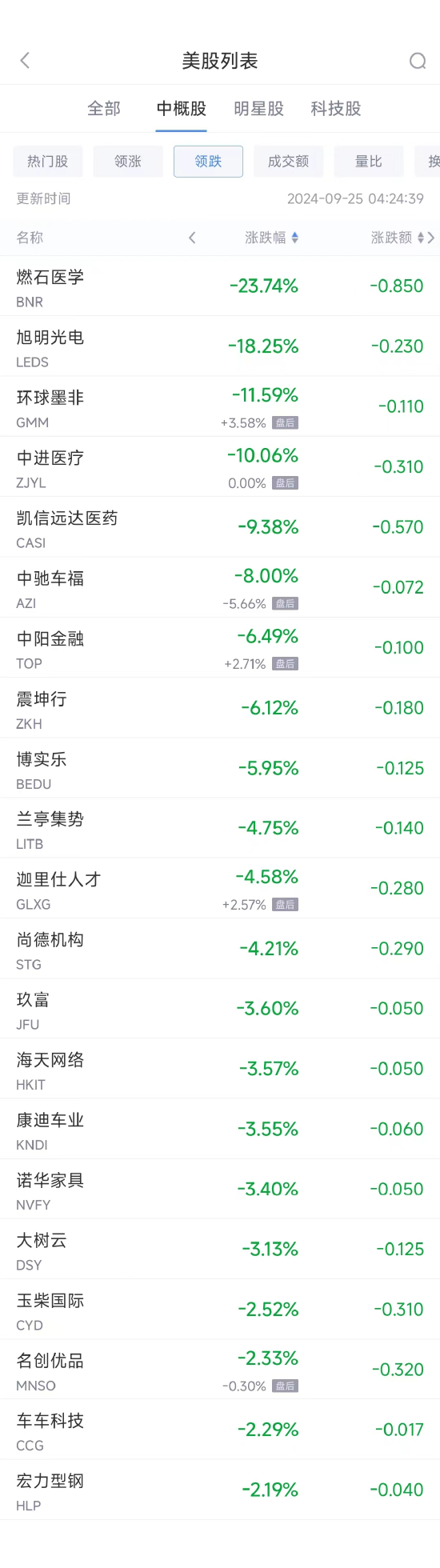 周二热门中概股普涨 纳斯达克中国金龙指数大涨逾9%，阿里涨7.9%（配图2）