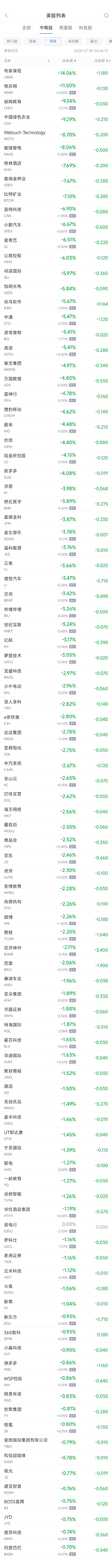 周二热门中概股涨跌不一 台积电涨0.3%，拼多多跌0.9%（配图2）