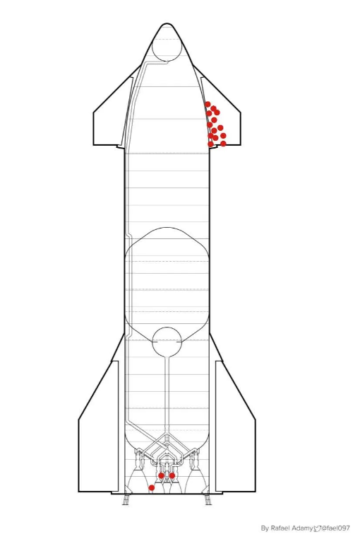 马斯克全程解说，三百万人围观星舰四飞火箭“烤翅”狂野奇观（配图7）