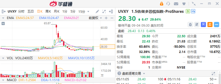 美股9月“开门黑”！华尔街警告大波动还在后头，投资者该如何应对？（配图6）