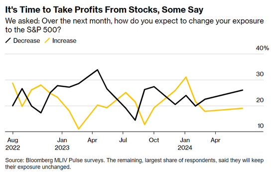 英伟达三天暴跌13%，美股会跌到什么程度？