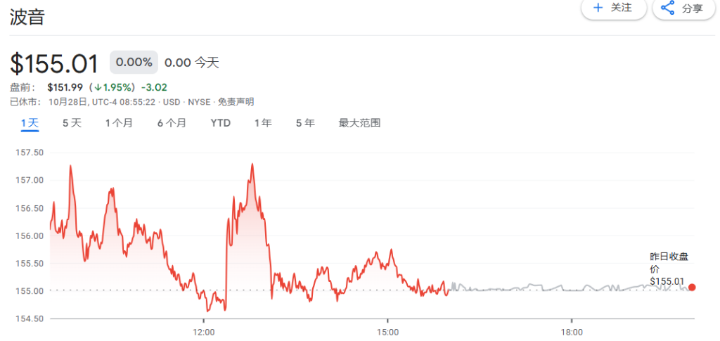 波音启动190亿美元股票发行，满足流动性需要并防止评级下调 ...