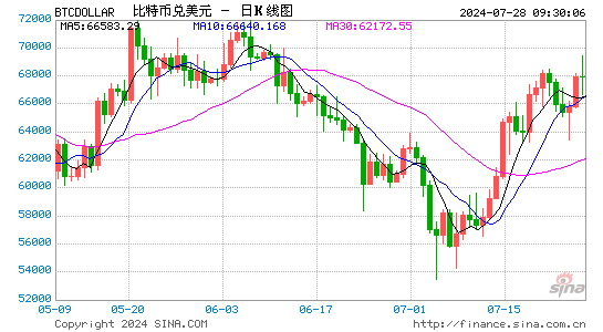 比特币市值未来会超黄金，“将被列为美国战略储备资产”！特朗普表态：永远不要卖掉你 ...
