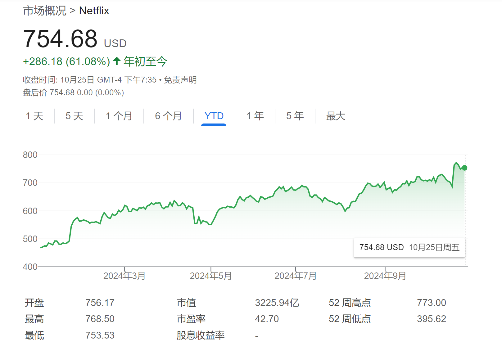 特斯拉或被踢出“科技七巨头”？华尔街正重新评估，奈飞成备选！ ...