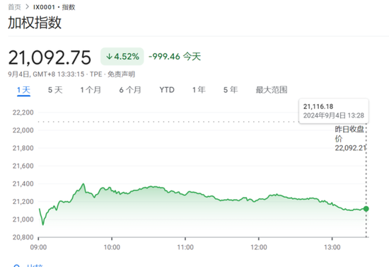 欧美股市携手下挫，芯片股抛售潮继续，油价短线拉升（配图7）
