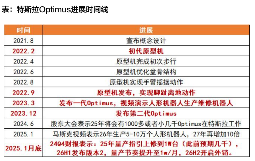 资料来源：天风证券研究所