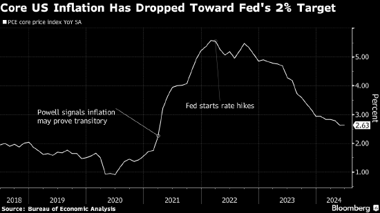 萨默斯夸美联储走出离谱的通胀之过 但称其对中性利率的判断严重有误 ...