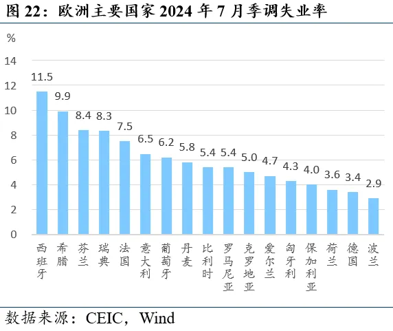 近期全球市场的两个新特征（配图22）