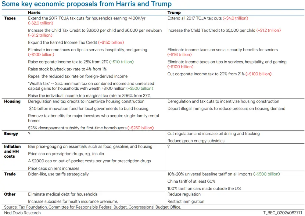 大选结果不重要？一文看懂：无论谁胜选，都利好美股和经济！ ...