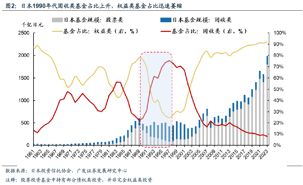日本固收基金的“黄金十载”（配图2）