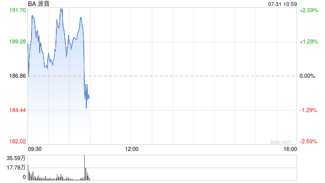 波音任命Ortberg为首席执行官 重振陷入困境的业务