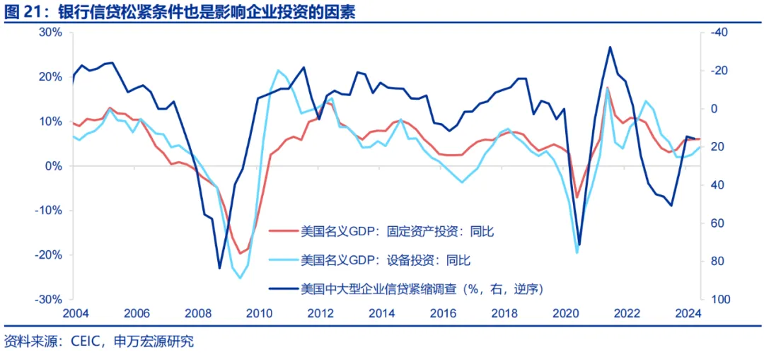 美国Q2 GDP展望：经济或趋于降温 重点关注特朗普重新当选和降息后的滞胀风险（配图17）