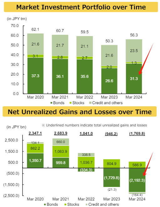 重大失误！日本大型银行误判欧美降息时机 遭受史上罕见损失 ...