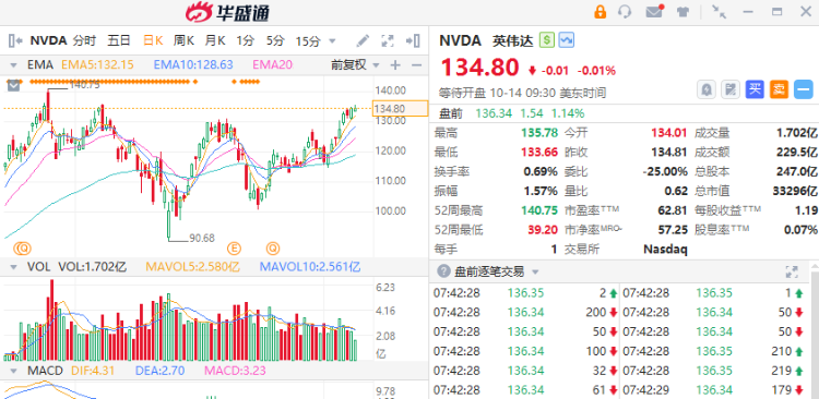 英伟达今夜创新高？高盛剧透AI下半场“香饽饽”！值得买入吗？ ...