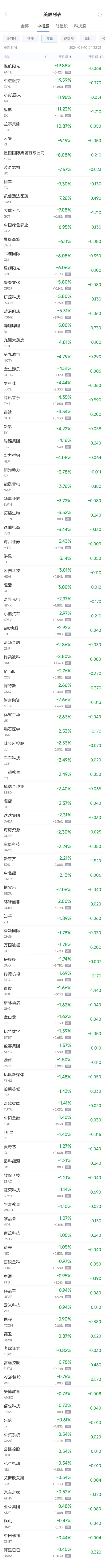 周五热门中概股涨跌不一 台积电涨1.6%，极氪跌11.2%（配图2）
