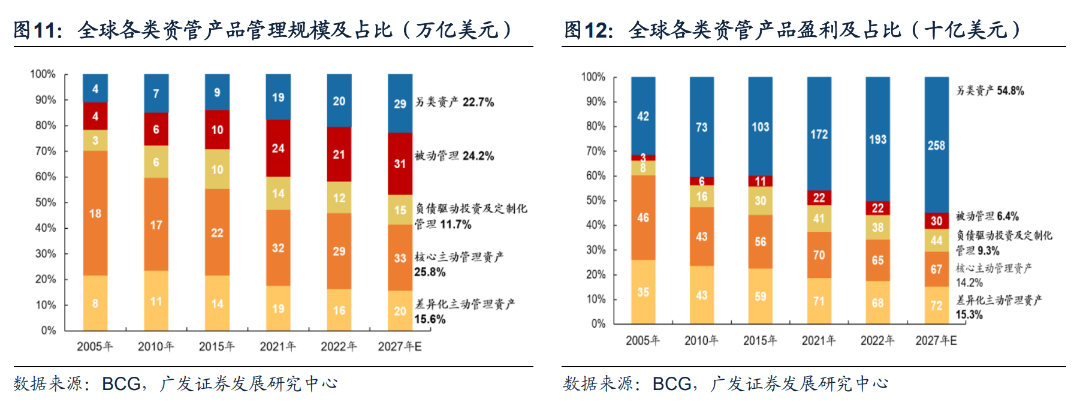日本固收基金的“黄金十载”（配图11）