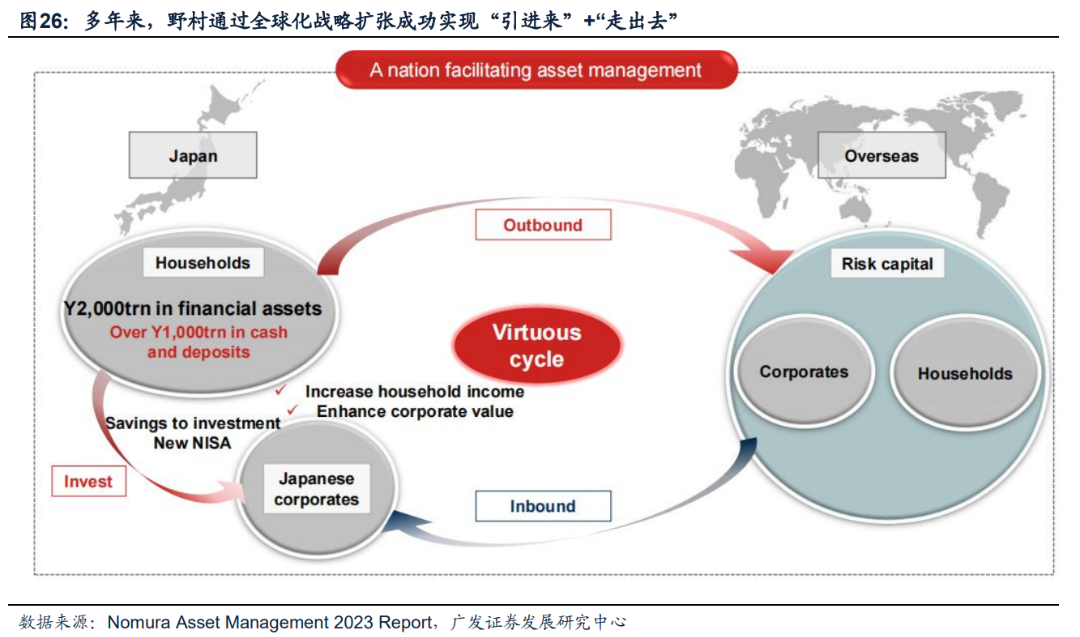 日本固收基金的“黄金十载”（配图21）