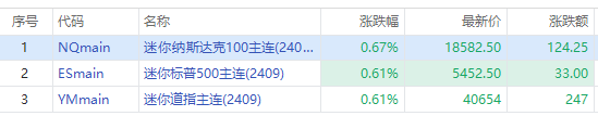 美股机会日报丨苹果今晚揭晓首部“AI手机”！戴尔、Palantir获入标普500指数（配图3）
