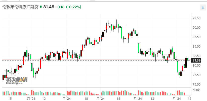 油价将迎火热三季度？周末“撕报告”的高盛给出新预估：86美元 ...