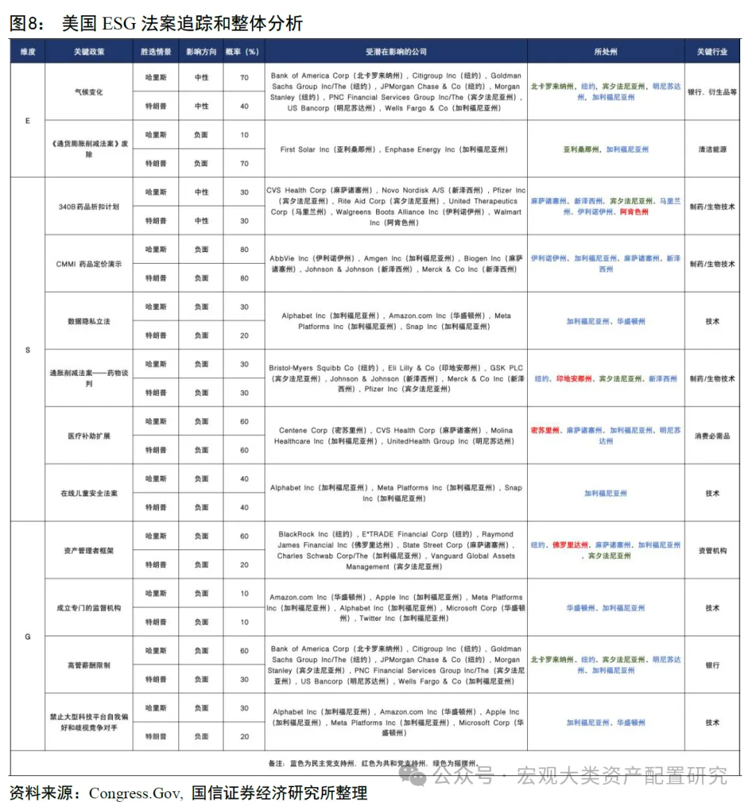 ESG视角看美国大选中法案埋了哪些“雷”（配图8）