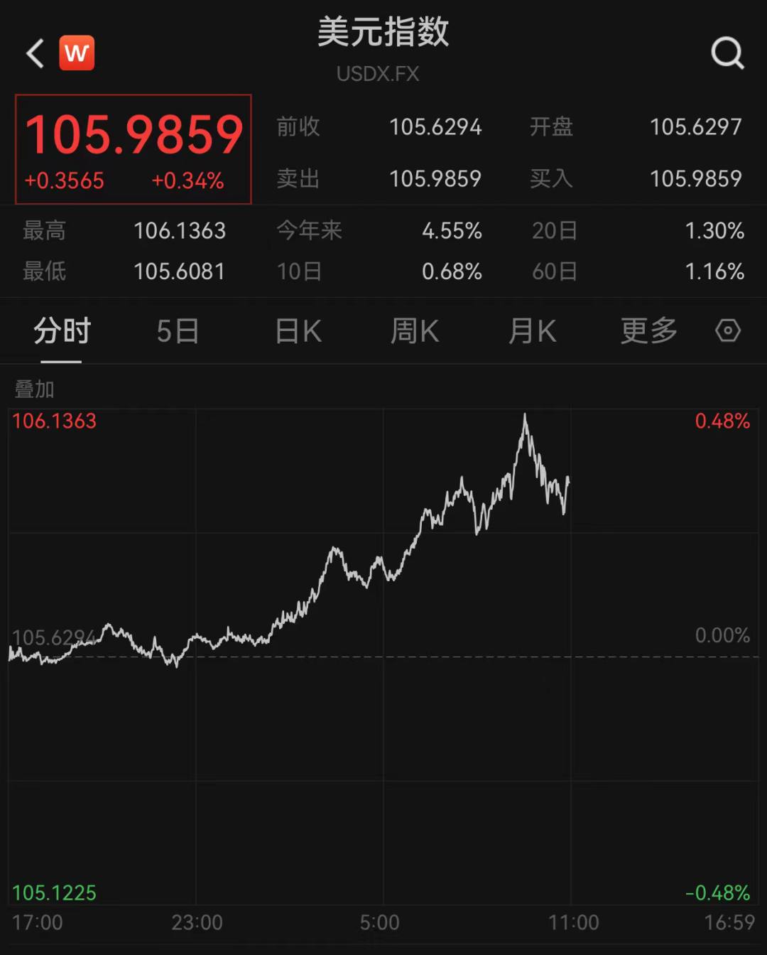 见证历史！日元暴跌！（配图2）
