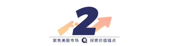 美联储降息周期开启，美股下周应该关注什么？（配图4）