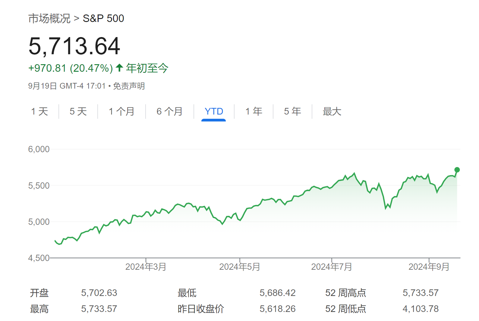先别沉迷于“FED降息狂欢”！华尔街神算子：大选前美股还要波动 ...