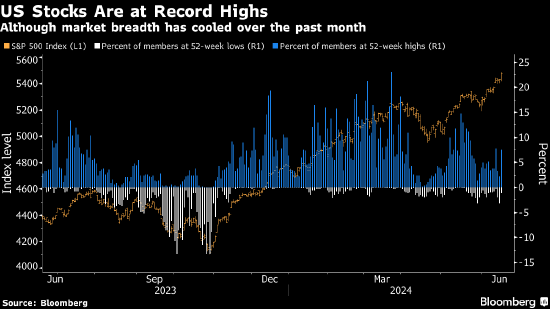美银调查：货币市场基金资产重新配置料对美股构成最大利好 ...