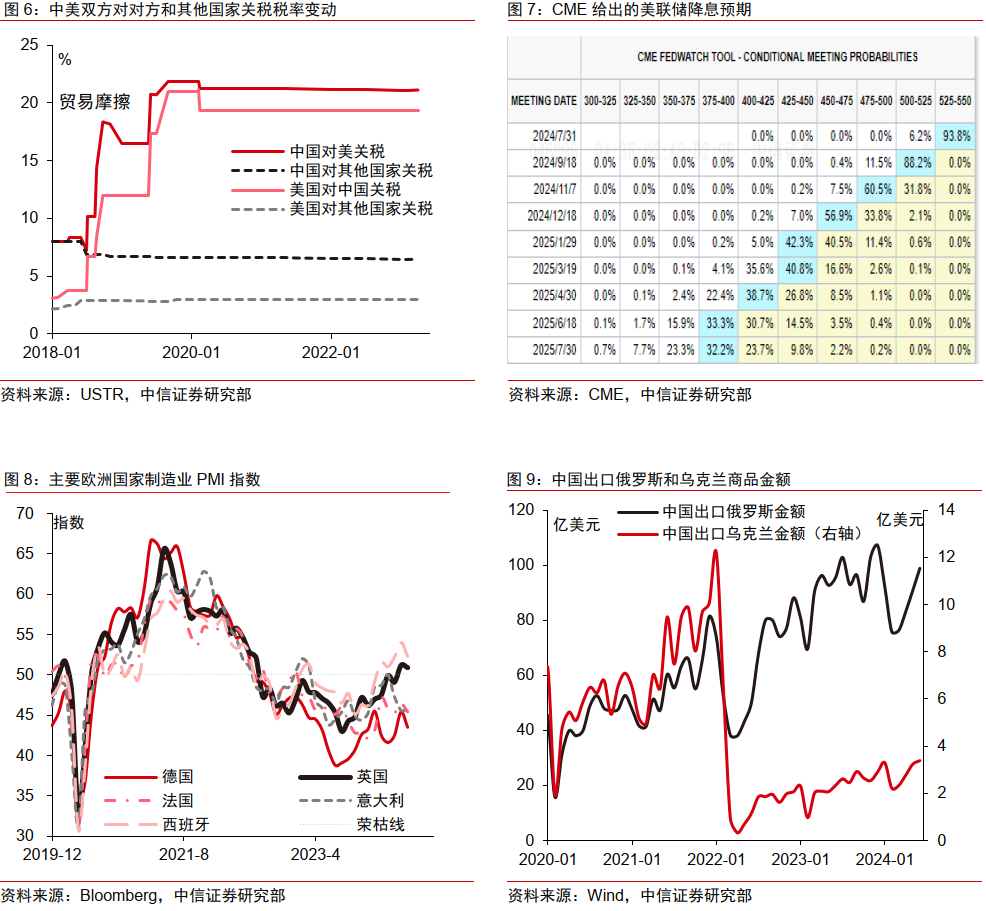 中信证券：若俄乌冲突结束会有什么影响？（配图3）
