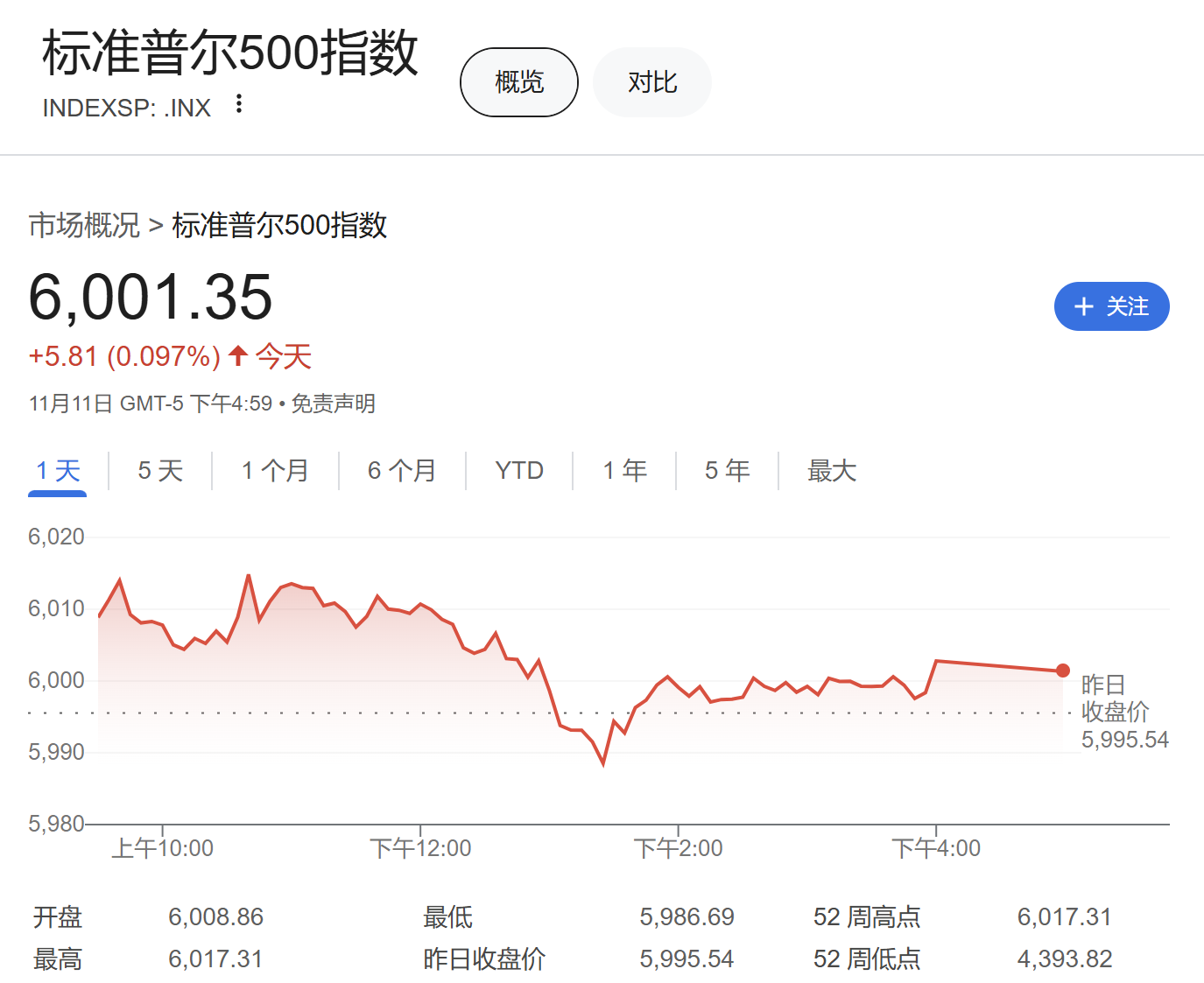 “特朗普交易”持续火热！华尔街大多头：标普500到2030年或达10000点 ...