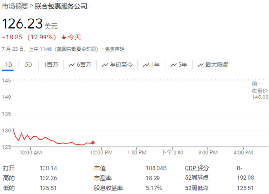 UPS二季度盈利不及预期，下调全年营收指引，盘中一度暴跌超13%（配图2）