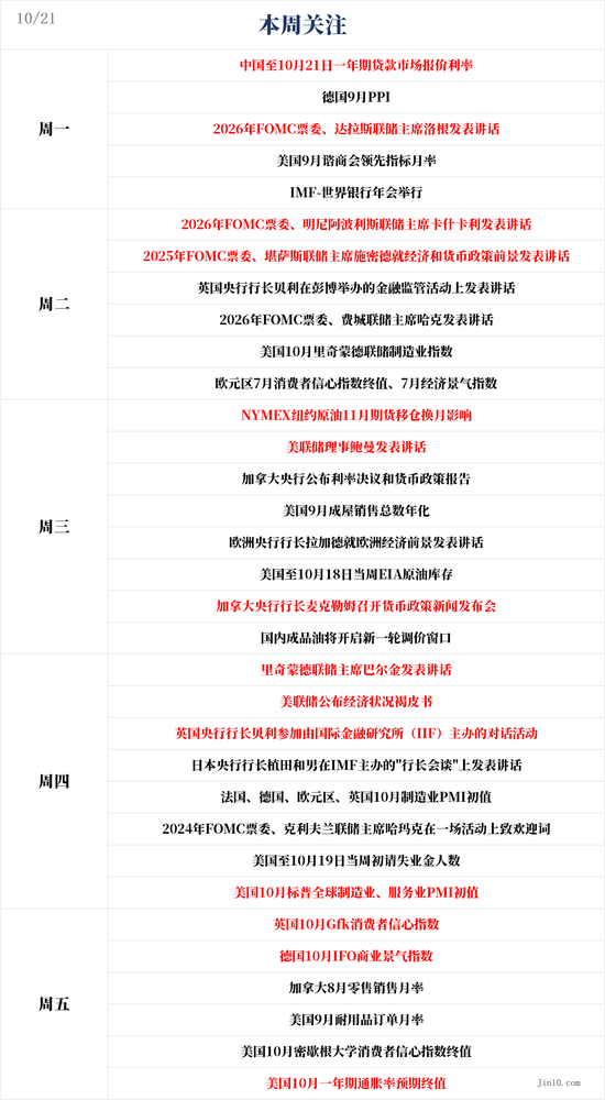 一周展望：美联储年内降息预期开始动摇！黄金下一目标3000美元？ ...